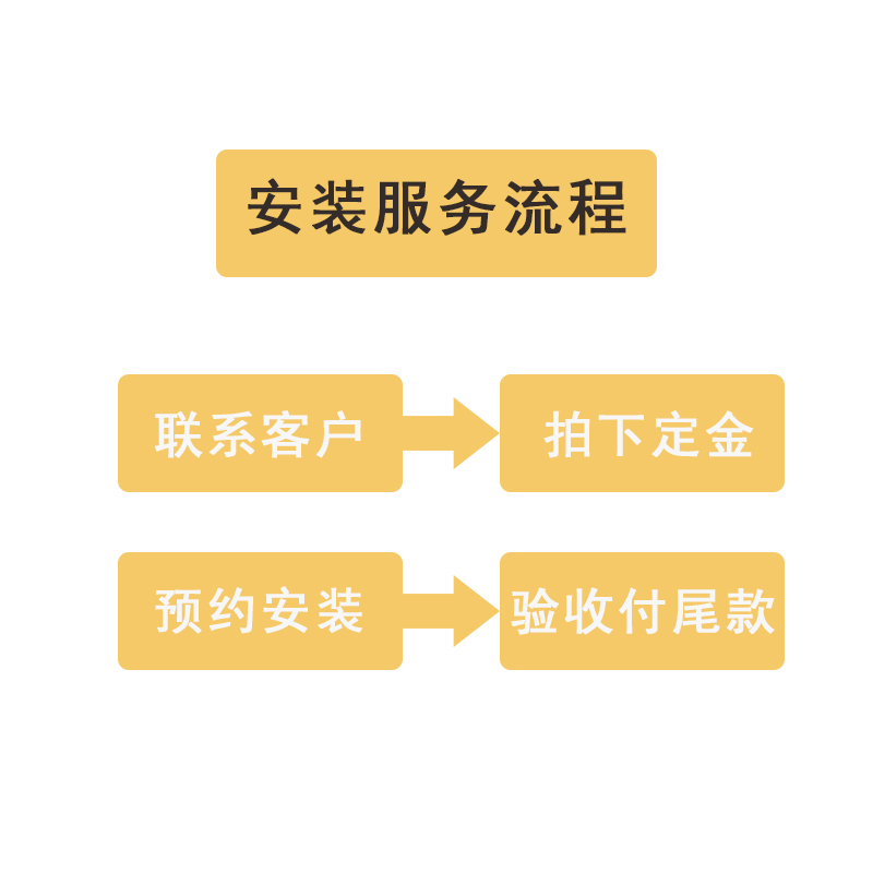 重庆范围儿童隐形防护网带娃养猫阳台防盗窗户围栏高楼不锈钢丝 - 图0