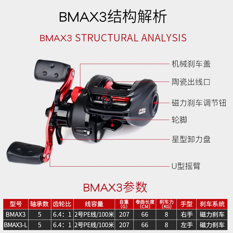 阿布bmax3水滴轮爆改碳素摇臂五代卸力出线口bmx3改装配件大全-图0