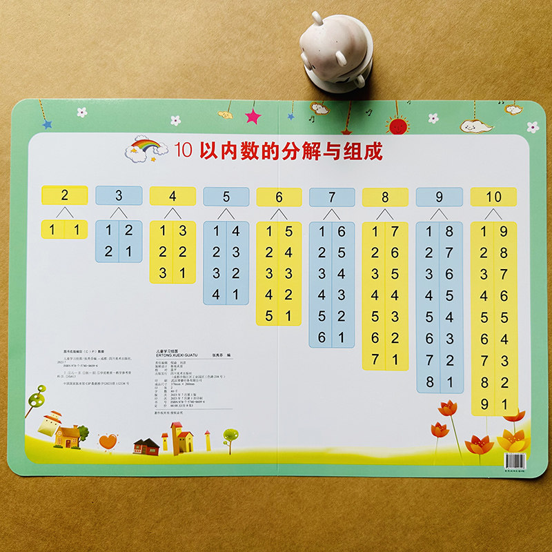10以内的分解与组成口诀表挂图幼儿园数字分成十以内加减法数学公式教具儿童学习挂图墙贴10/20以内加减法口诀表挂图数学分解组成 - 图2