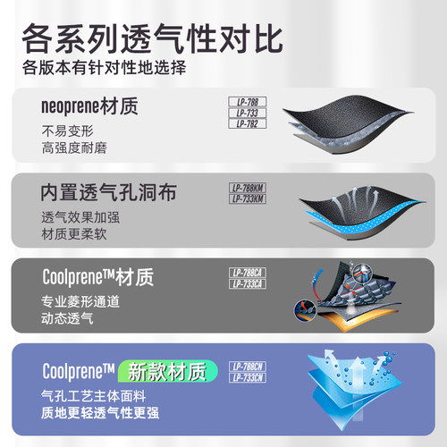 LP护膝运动男788篮球羽毛球膝盖半月板髌骨带专业跑步女登山733KM - 图1