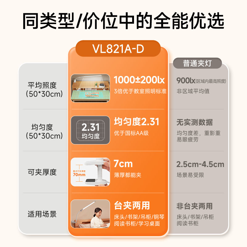 孩视宝可夹式护眼灯阅读台灯床头灯学生学习专用书桌宿舍夹子夹灯