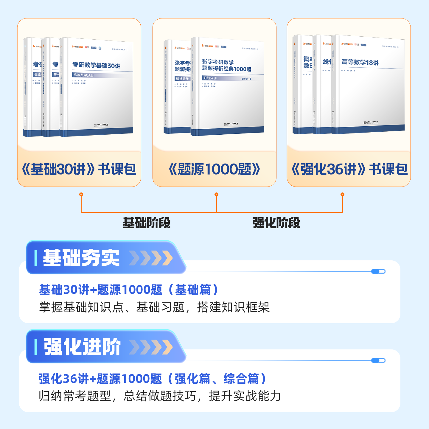 【云图】张宇2026考研数学1000题一千题基础30讲题源探析经典练习题数学一二三刷题高数线代概率论强化36讲真题大全解全家桶