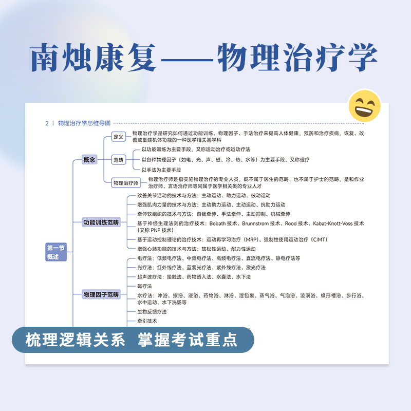 官方店】2024南烛康复考研物理治疗学思维导图 运动康复 康复医学与理疗学医学技术运动人体科学 视频网课背诵复习全书 - 图1