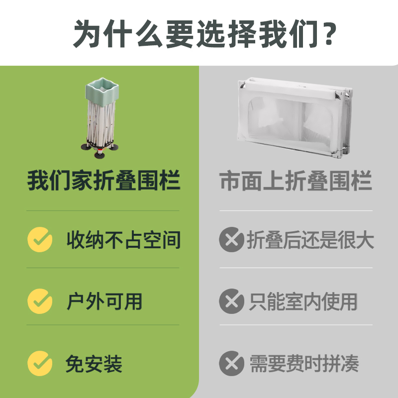 可折叠宝宝游戏围栏儿童室内家用小户型客厅地上婴儿爬爬垫防护栏-图1