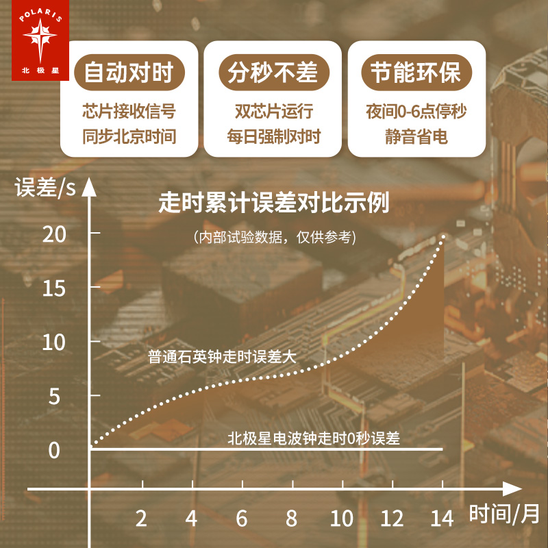 北极星夜光电波钟家用客厅大气电子万年历挂表新中式静音方形挂钟 - 图3