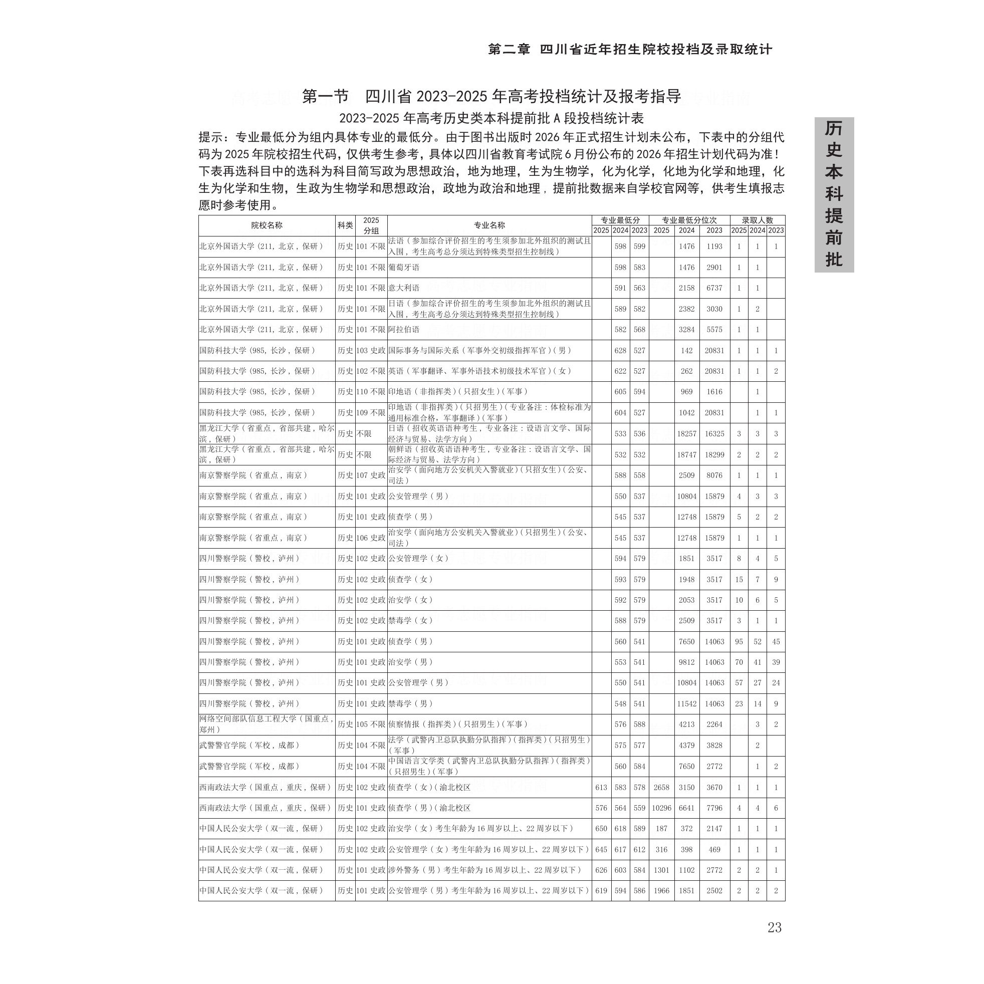 2026四川省高考志愿填报专业指南 四川专版 大学选专业高考志愿高考专业报考指南填报统考联考校考四川高考录取分数线51优化志愿