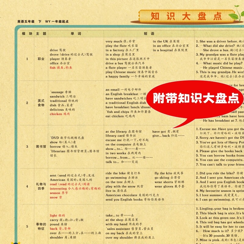 2026年春非常海淀单元测试AB卷 5五年级英语下册 外研版(一年级起点) WY版小学英语课本5五年级下同步测试卷期中期末试卷 神龙教育
