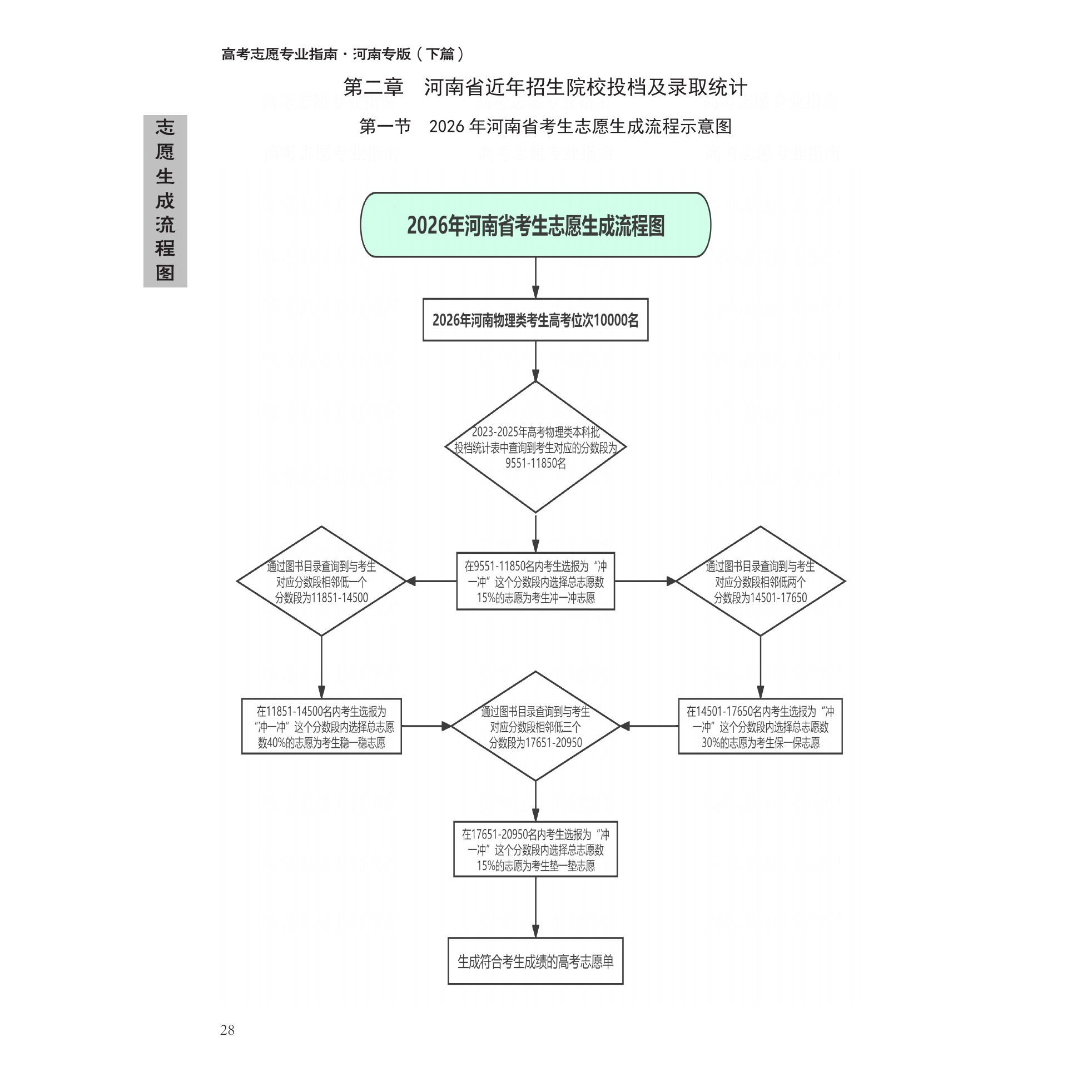 【河南专版】2026高考志愿填报指南书+卡 本科专科录取分数线速查解读大数据专业指南详解与指导大学招生报志愿大数据软件填报规划