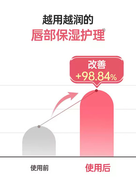 韩国torriden桃瑞丹润唇膏去死皮保湿滋润舒缓唇部精华啫喱秋冬