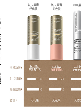 关注39/44毕生之研变色润唇膏