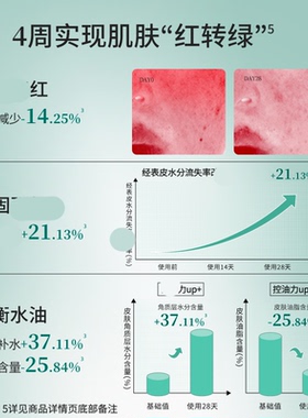 2.0升级版百植萃舒缓修红精华液