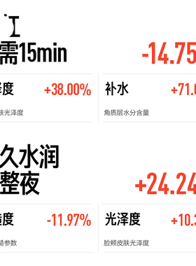 毕生之研厚脸皮面膜保湿补水敏感肌滋润泛红修护屏障贴片女