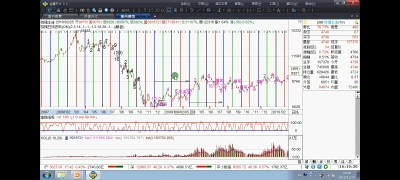 趋势波段多周期共振分时图成交量持仓量交易规则和策略视频30-49 - 图3