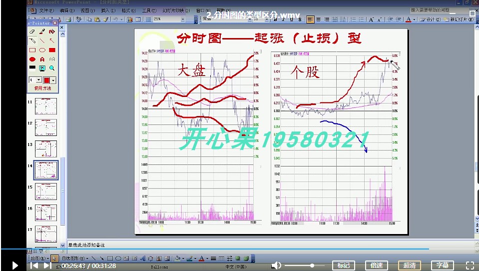 分时图交易实战精准均线操盘技术股市操盘技术投资买卖点绝技87-图2