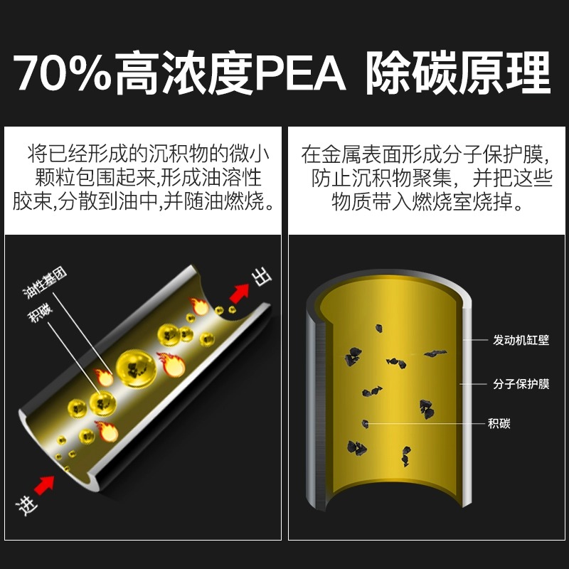 正品日本进口HKS毒药PEA直喷发动机DDR燃油宝添加剂清洗剂除积碳 - 图2