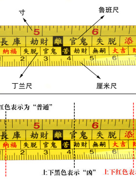 鲁班尺风水尺雷尺5米钢卷尺