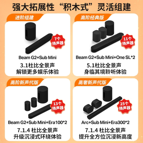 SONOS Beam G2 回音壁音响电视条形音箱WIFI杜比全景声家庭影院 - 图3