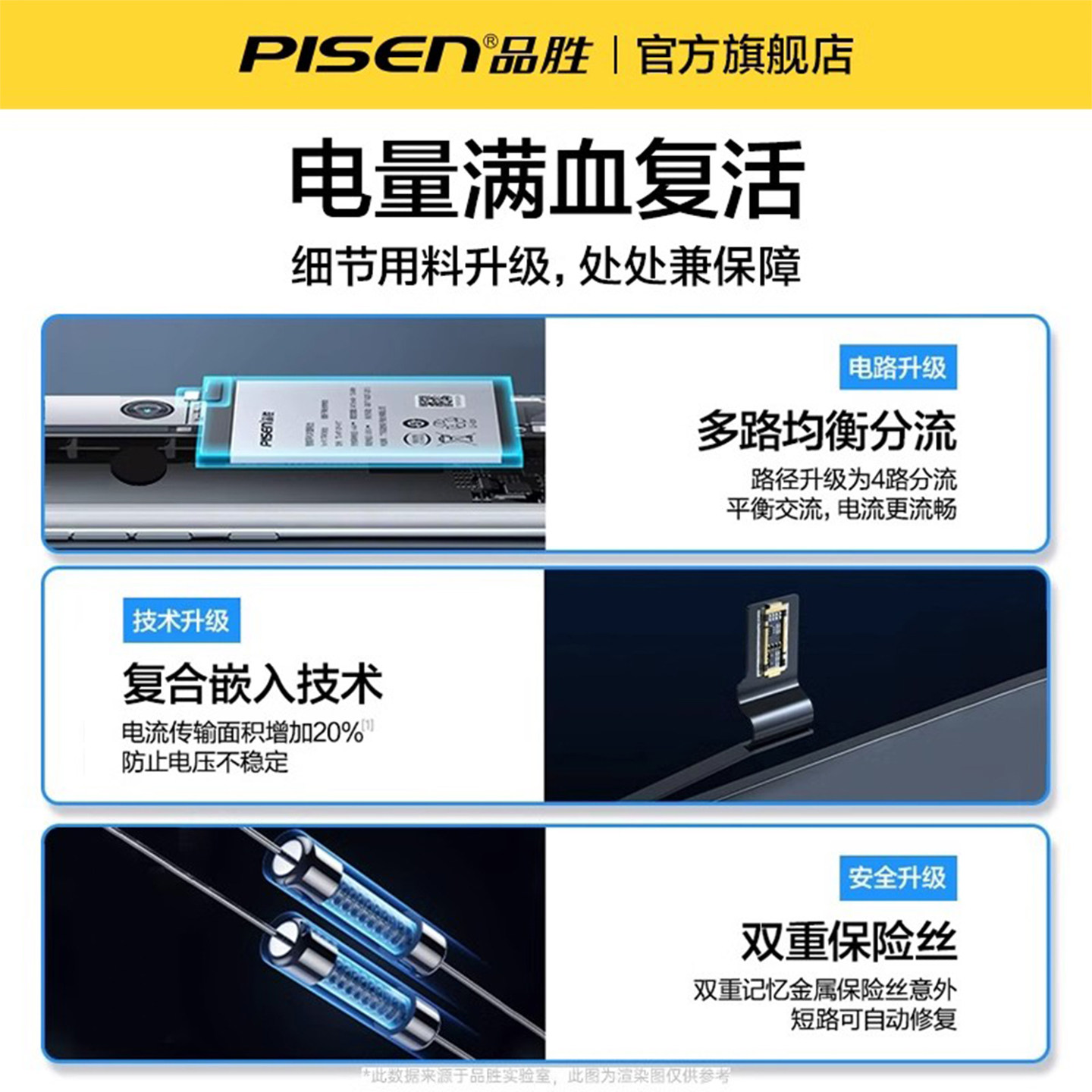 图3