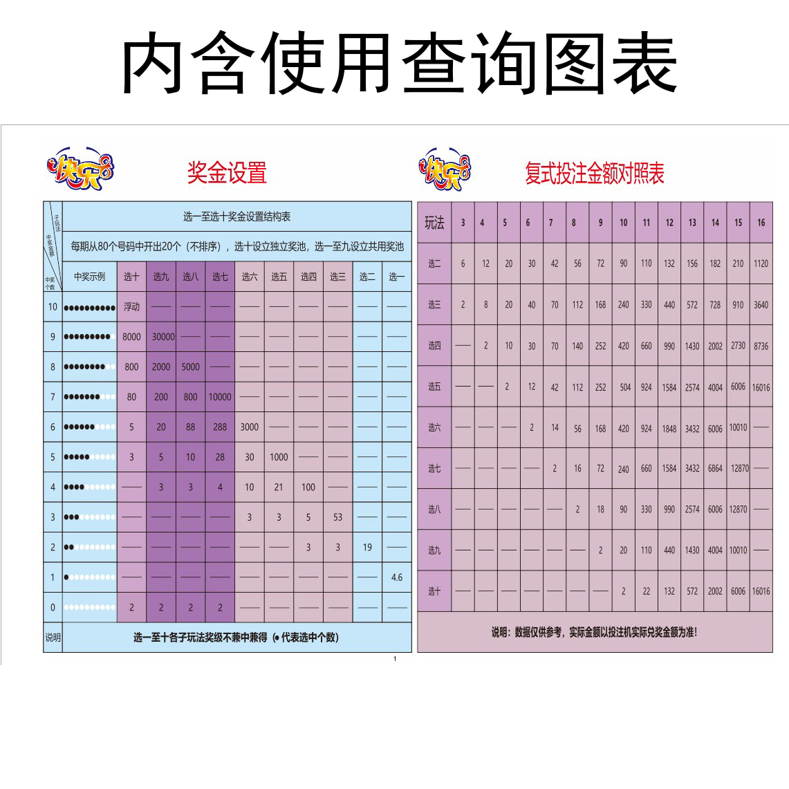 A3版福彩快乐8开奖号码本走势图数据手册双面印刷90克70页带空白