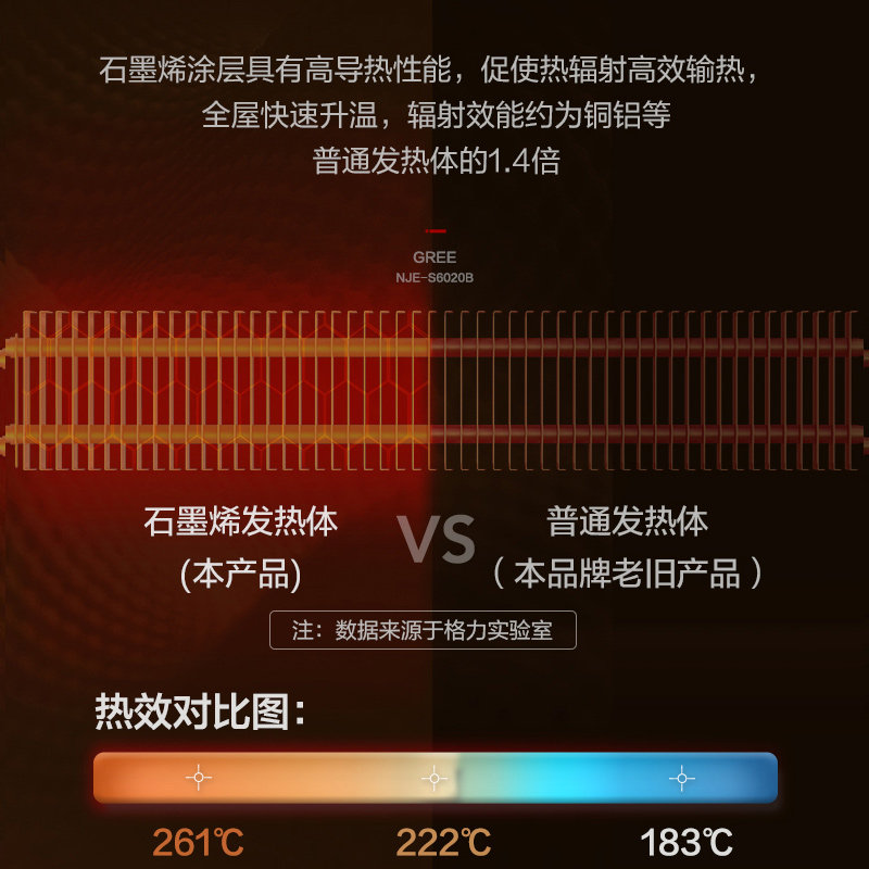格力石墨烯踢脚线家用省电暖风机 格力夏日星暖风机/取暖器