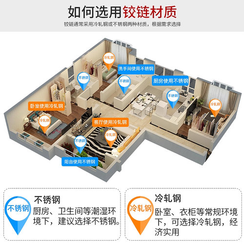 固特柜门铰链合页304不锈钢橱柜门柜子液压阻尼缓冲弹簧飞机折页 - 图2