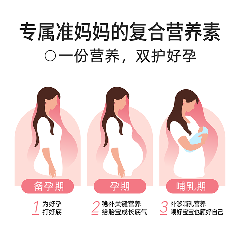 艾兰得孕妇多种维生素90片专用哺乳全孕期复合维生素铁叶酸片补钙