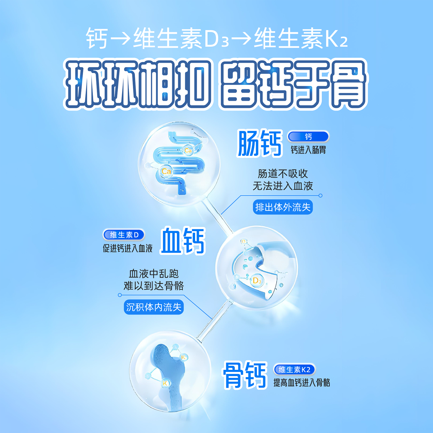 艾兰得液体钙维生素D3K2软胶囊60粒/瓶 青少年孕妇女性中老年补钙