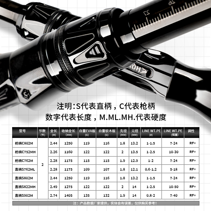 虫王临 兵 虫杆泛用路亚竿直柄枪柄超远投碳素杆鲈鱼鳜鱼翘嘴鳡鱼 - 图3