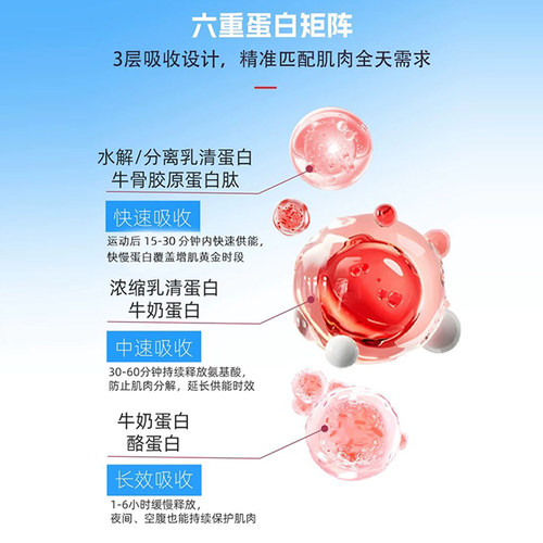 美凯威缓释蛋白500g三重乳清牛奶胶原酪蛋白健身运动补剂蛋白75% - 图1