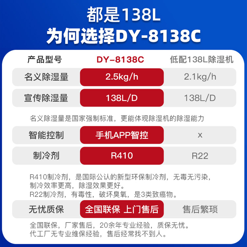 德业138升工业除湿机家用地下室抽湿机仓库车间商用大功率吸湿器 - 图0