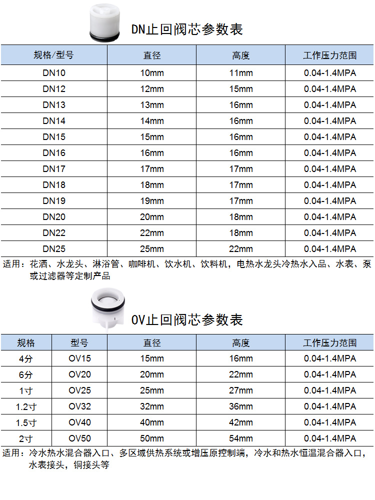 水管止回阀压力泵防回流阀角阀龙头止逆阀内芯防倒流塑料单向阀芯 - 图3