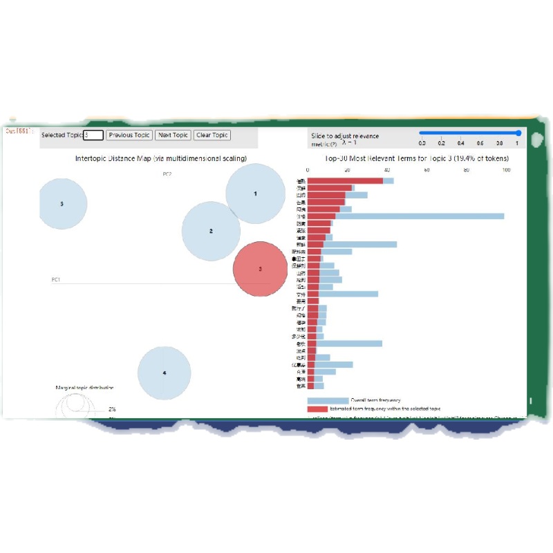 lda主题模型python文本分析lda主题模型LDA中文英文ldavis关系图 - 图3