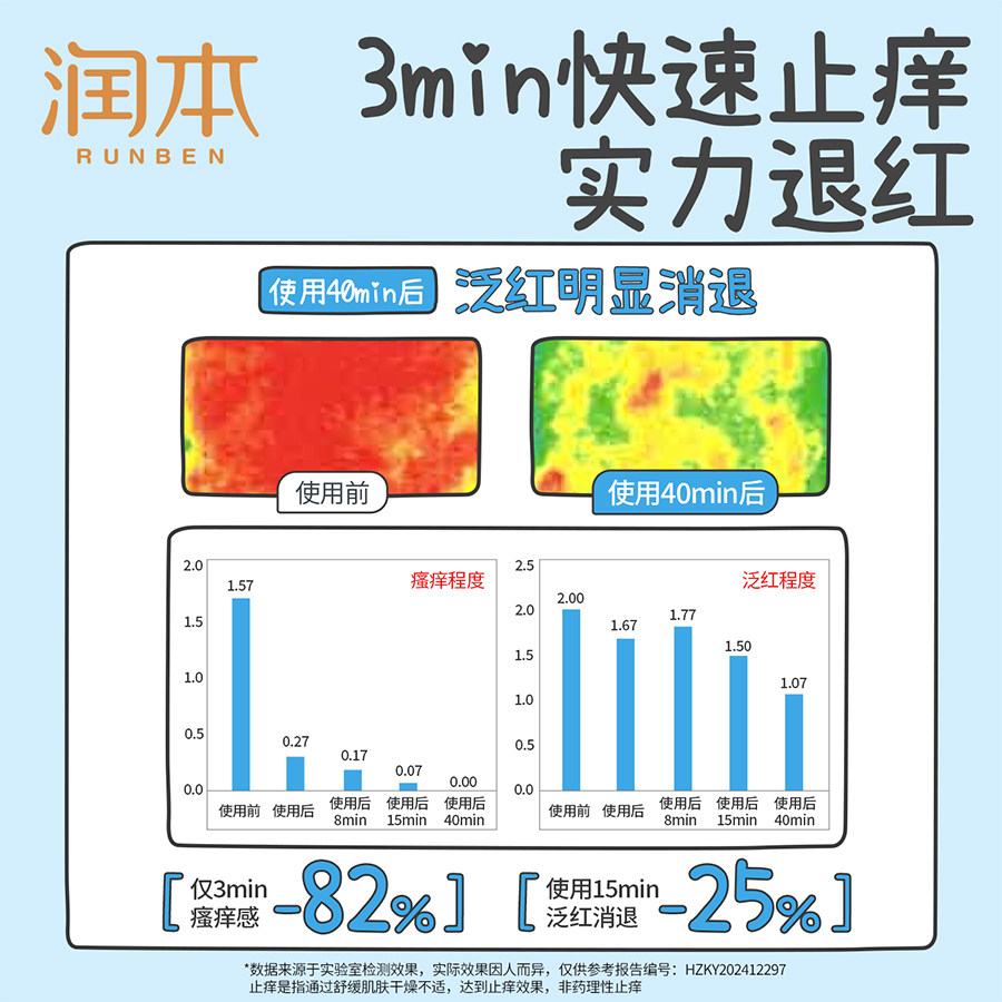 润本止痒贴婴儿专用紫草膏舒缓儿童宝宝蚊虫子叮咬防抓挠非精油贴