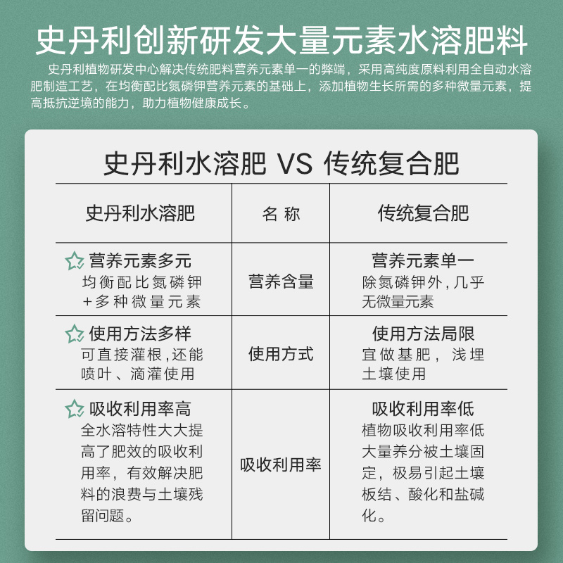 【沙海园艺】史丹利大量元素水溶肥园艺缓释肥果蔬复合肥料氮肥磷 - 图2