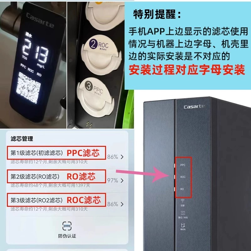 海尔卡萨帝净水器机珀尔鉴赏家CRO800-C3U1原装滤芯PPC/RO/ROC-图1