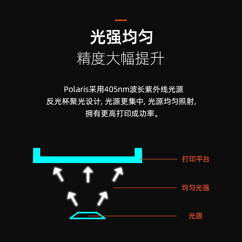 闪铸科技5.5寸/6寸光固化打印机 闪铸科技3D打印机