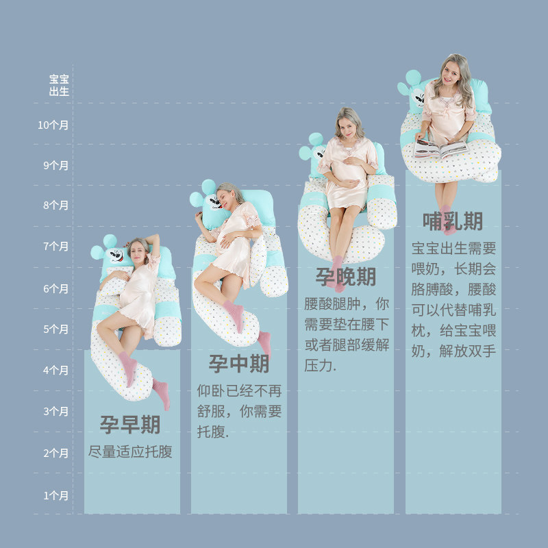 迪士尼护腰侧睡枕托腹侧卧孕妇枕头 爱德优母婴护腰枕