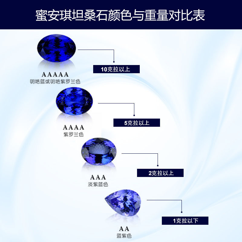 蜜安琪0.74 ~1.98克拉天然女钻戒 蜜安琪珠宝手饰