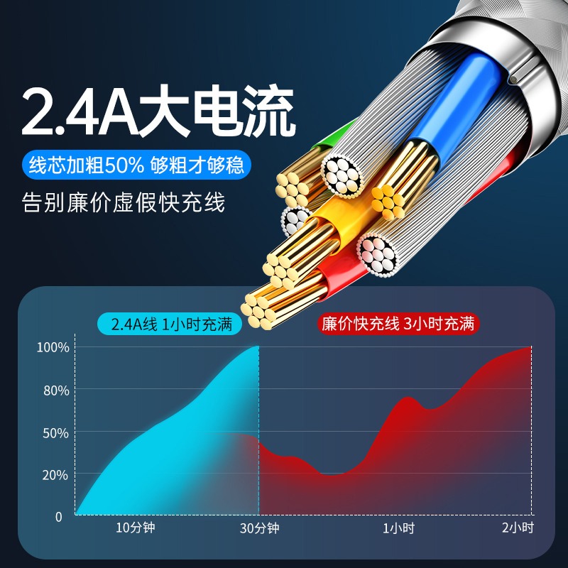 塔菲克苹果14适用iPhone13promax数据线12充电7器8plus手机XS快充 - 图1