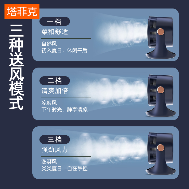 新款空气循环风扇小型散热小风扇USB电风扇家用制冷户外学生宿舍-图2