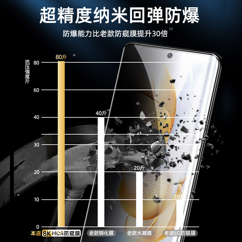 [秒解锁]适用华为荣耀90Pro手机膜honor80曲面陶瓷50防窥钢化70全屏防窥膜60por十se新款4magic5水凝膜3贴膜 - 图2