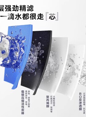 3M纯水机HFRO-S620滤芯S725S823