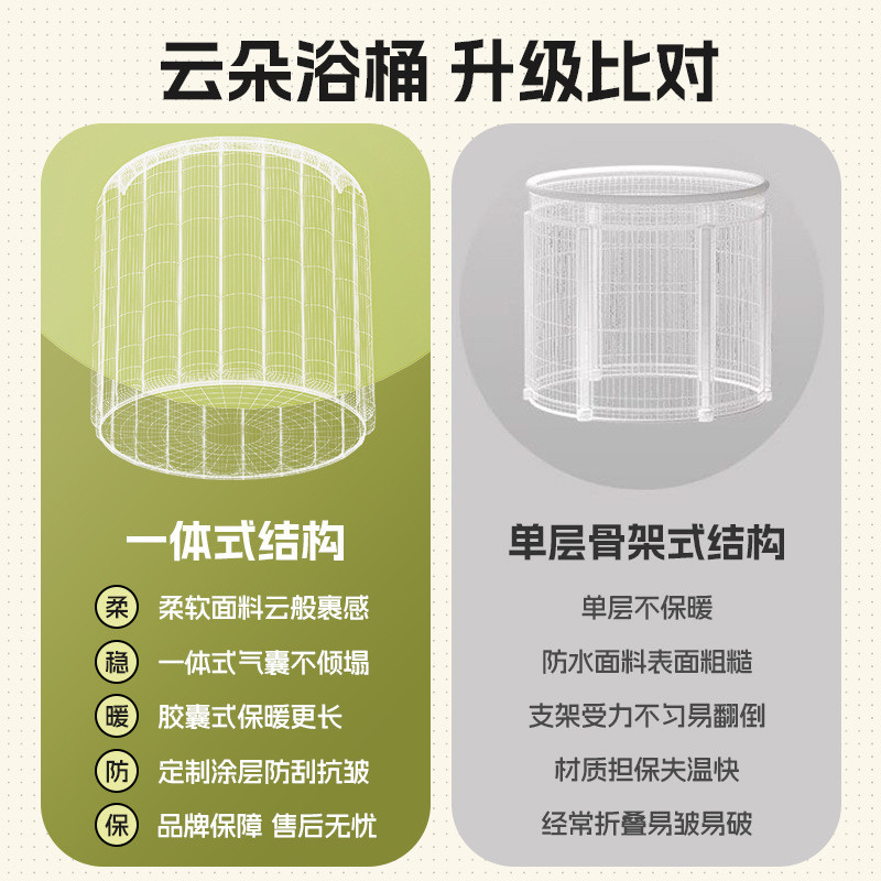 浅竺充气泡澡桶大人折叠泡浴桶成人全身洗澡桶冬天家用儿童坐浴盆 - 图1