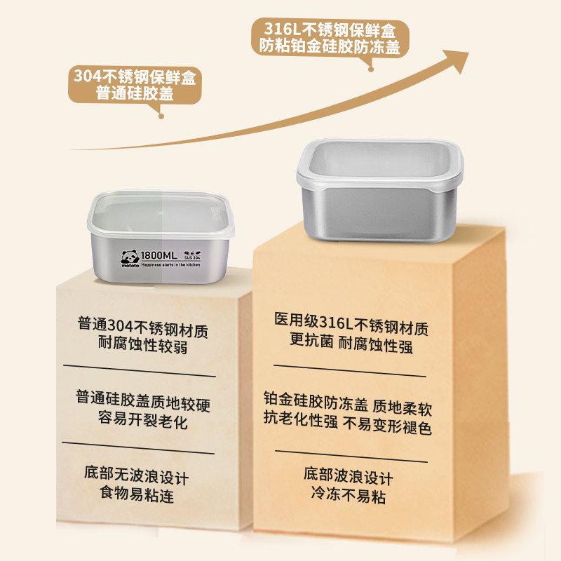 摩登主妇冷冻保鲜盒不锈钢饭盒食品级密封盒水果分装盒冰箱收纳盒