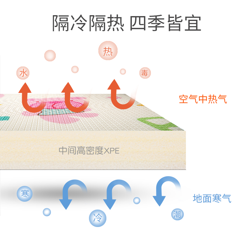 品高玩具旗舰店宝宝爬行垫拼接加厚 婴儿爬爬垫xpe客厅环保 家用泡沫拼接地垫子2