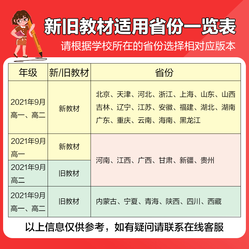 2025版五年高考三年模拟高一高二数学语文英语物理化学生物政治地理历史必修选择性必修第一册第二册同步提优练习册五三高一下册 - 图0