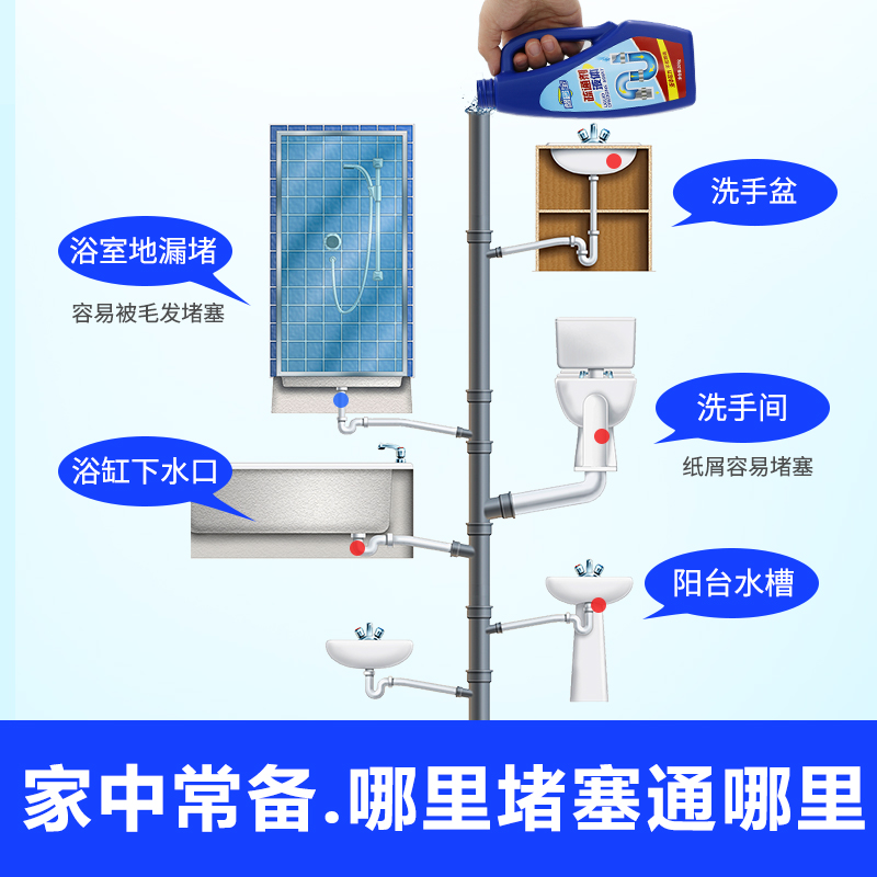 通下水道管道疏通剂马桶去味除臭剂厨房油污溶解通厕所强力腐蚀剂