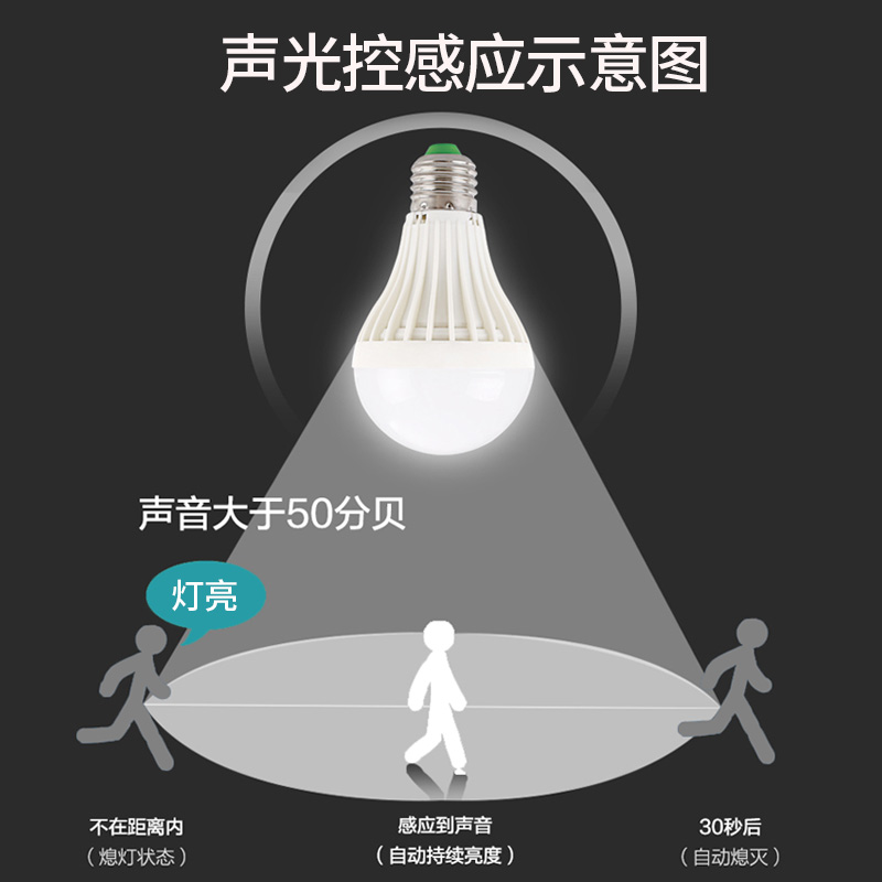 温特孚led人体感应灯泡E27螺口声控光控智能感应球泡灯楼道感应灯