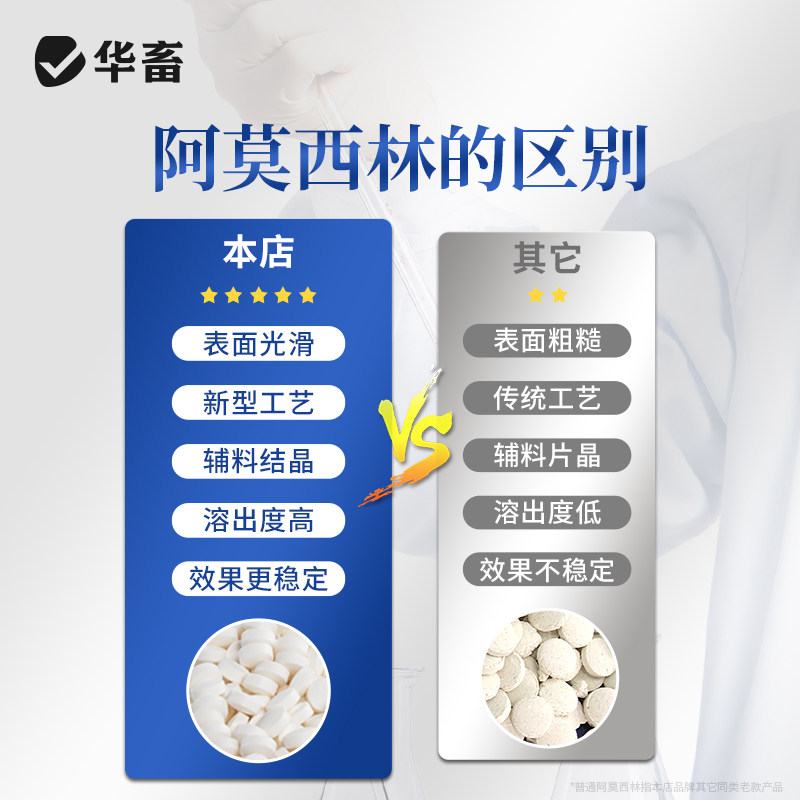 华畜兽药阿莫西林片兽用正品鸡药宠物猫狗鸡用白痢拉稀感冒消炎片,淘宝优惠券,粉丝福利购,淘宝优惠卷