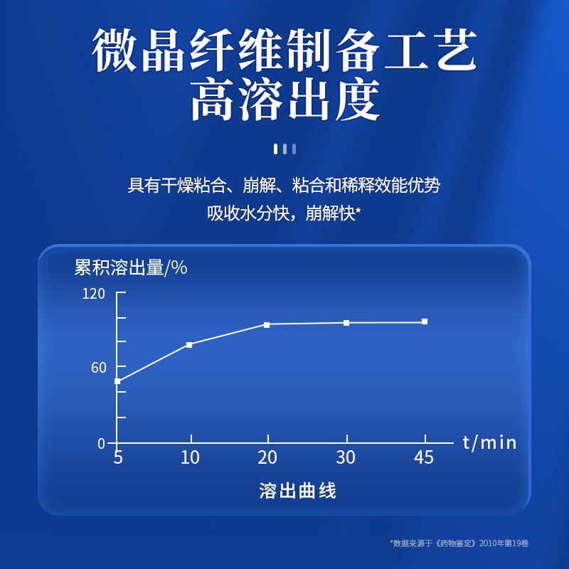 华畜兽药阿莫西林片兽用正品鸡药宠物猫狗鸡用白痢拉稀感冒消炎片 - 图2